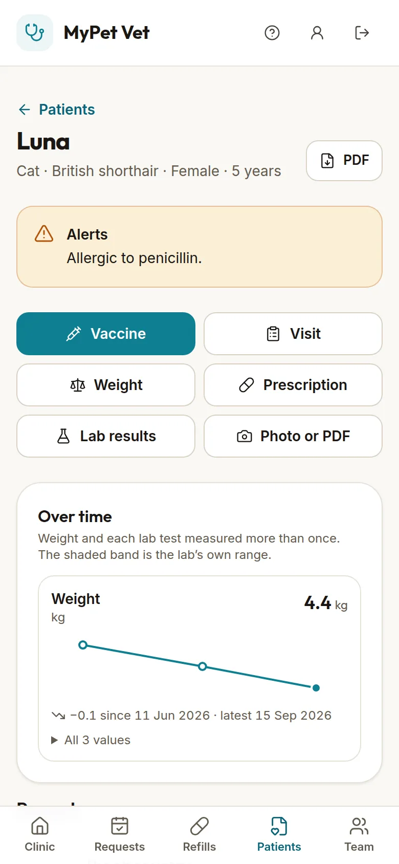 A cat's page in mypet vet: breed, sex and age, an allergy alert, buttons to record a vaccine, visit, weight, prescription, lab result or photo, and a weight chart.